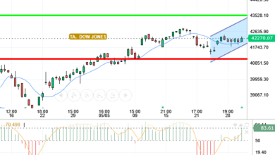 DOW JONES