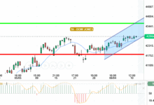 DOW JONES