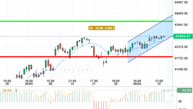 DOW JONES