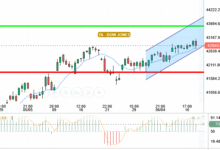 DOW JONES