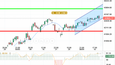 DOW JONES