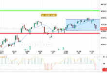 DOW JONES