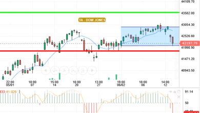 DOW JONES