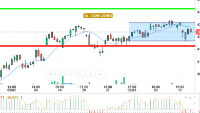 DOW JONES