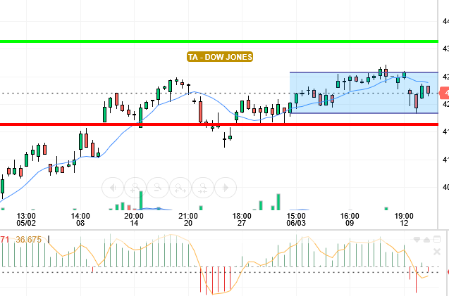DOW JONES