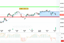 DOW JONES