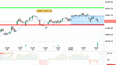 DOW JONES