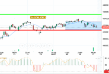 DOW JONES
