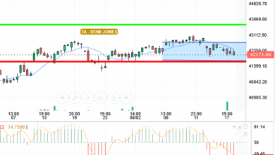 DOW JONES