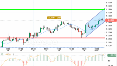 EUR / USD
