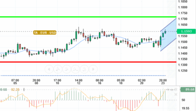 EUR / USD
