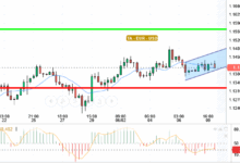 EUR / USD