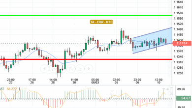 EUR / USD