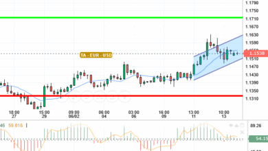 EUR / USD