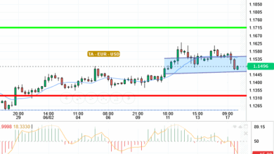 EUR / USD