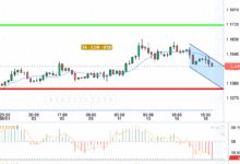 EUR / USD