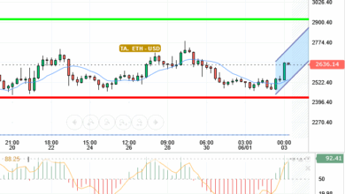 ETH / USD