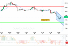 ETH / USD
