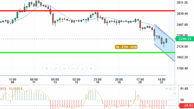 ETH / USD