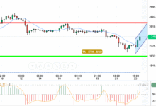 ETH / USD