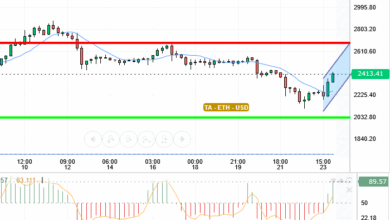 ETH / USD