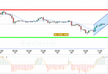 ETH / USD