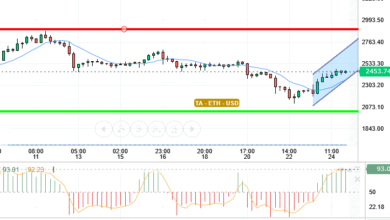ETH / USD
