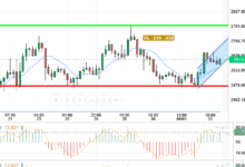 ETH / USD