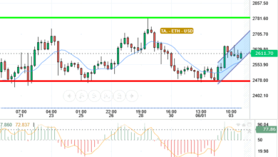 ETH / USD