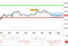 ETH / USD