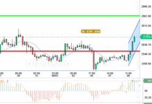 ETH / USD