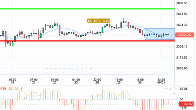 ETH / USD