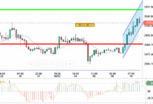ETH / USD