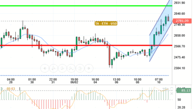 ETH / USD