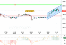 ETH / USD