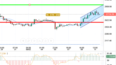 ETH / USD