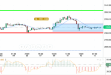 ETH / USD