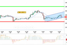ETH / USD