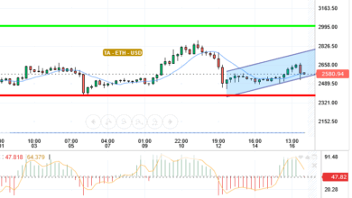 ETH / USD
