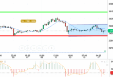 ETH / USD