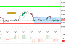 ETH / USD