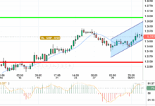 GBP / USD