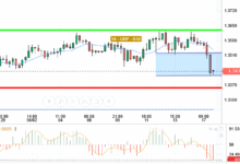 GBP / USD