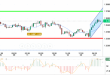 GBP /USD