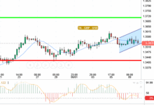GBP / USD
