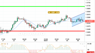 GBP / USD