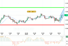 GBP / USD
