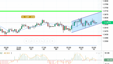 GBP / USD