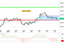 GOLD / USD