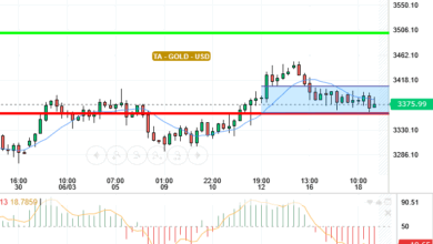 GOLD / USD